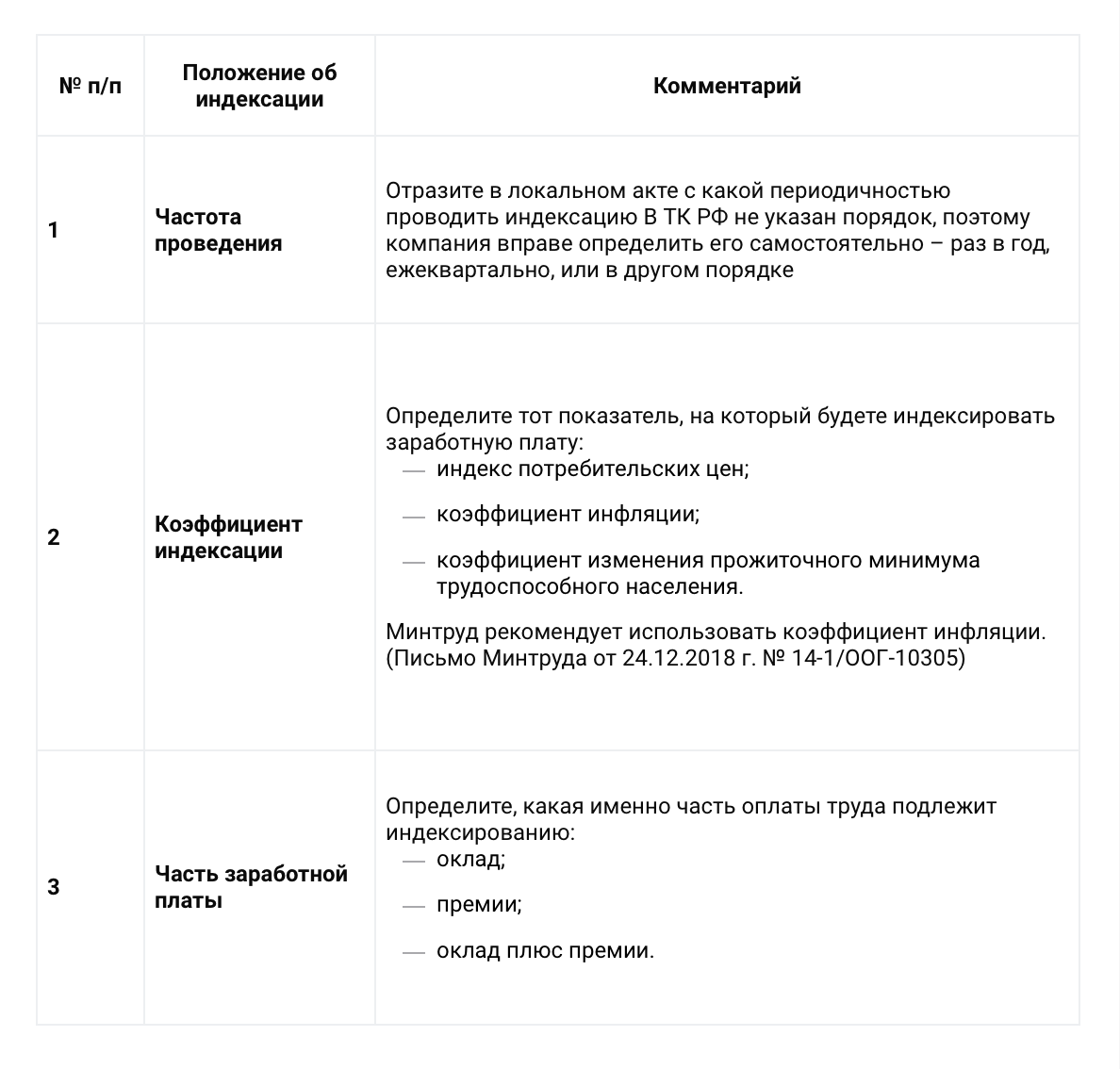 Индексация заработной платы в 2024 году