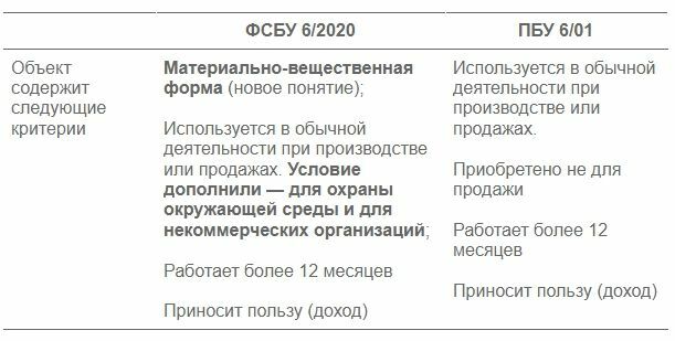 Презентация фсбу 6 2020