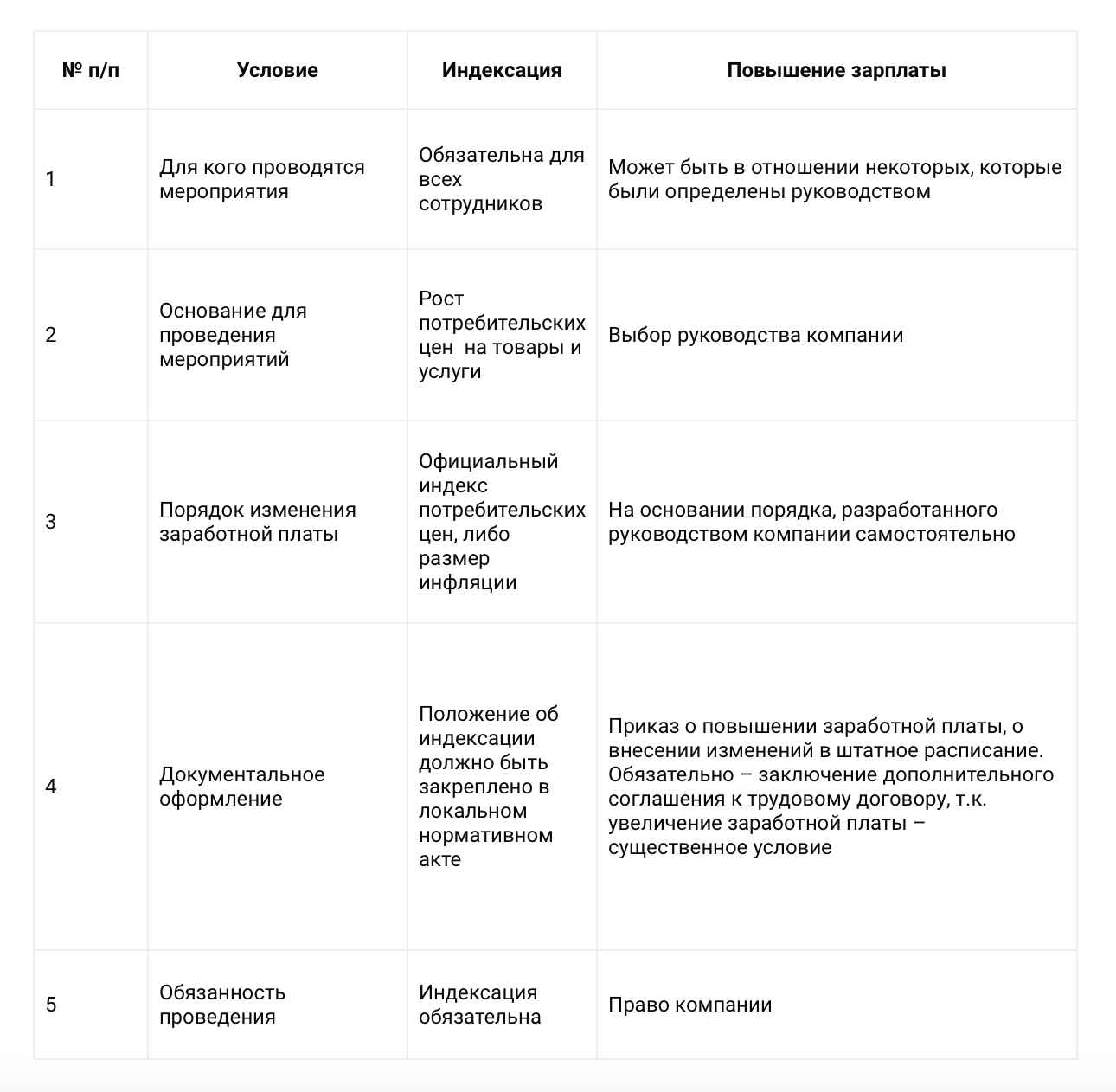 Индексация заработной платы в газпроме. Ст 134 ТК РФ индексация заработной платы в 2021 таблица.